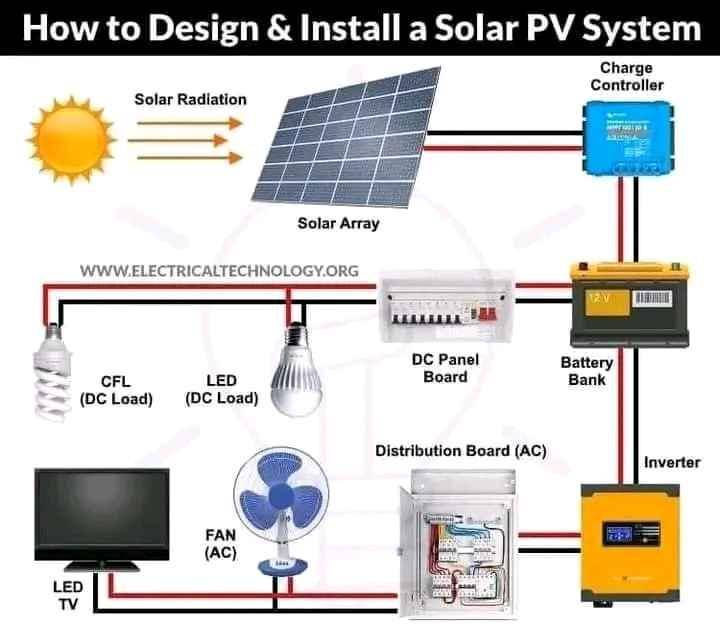 electrical engineer (electrician) for sale in Wakiso - Yilick